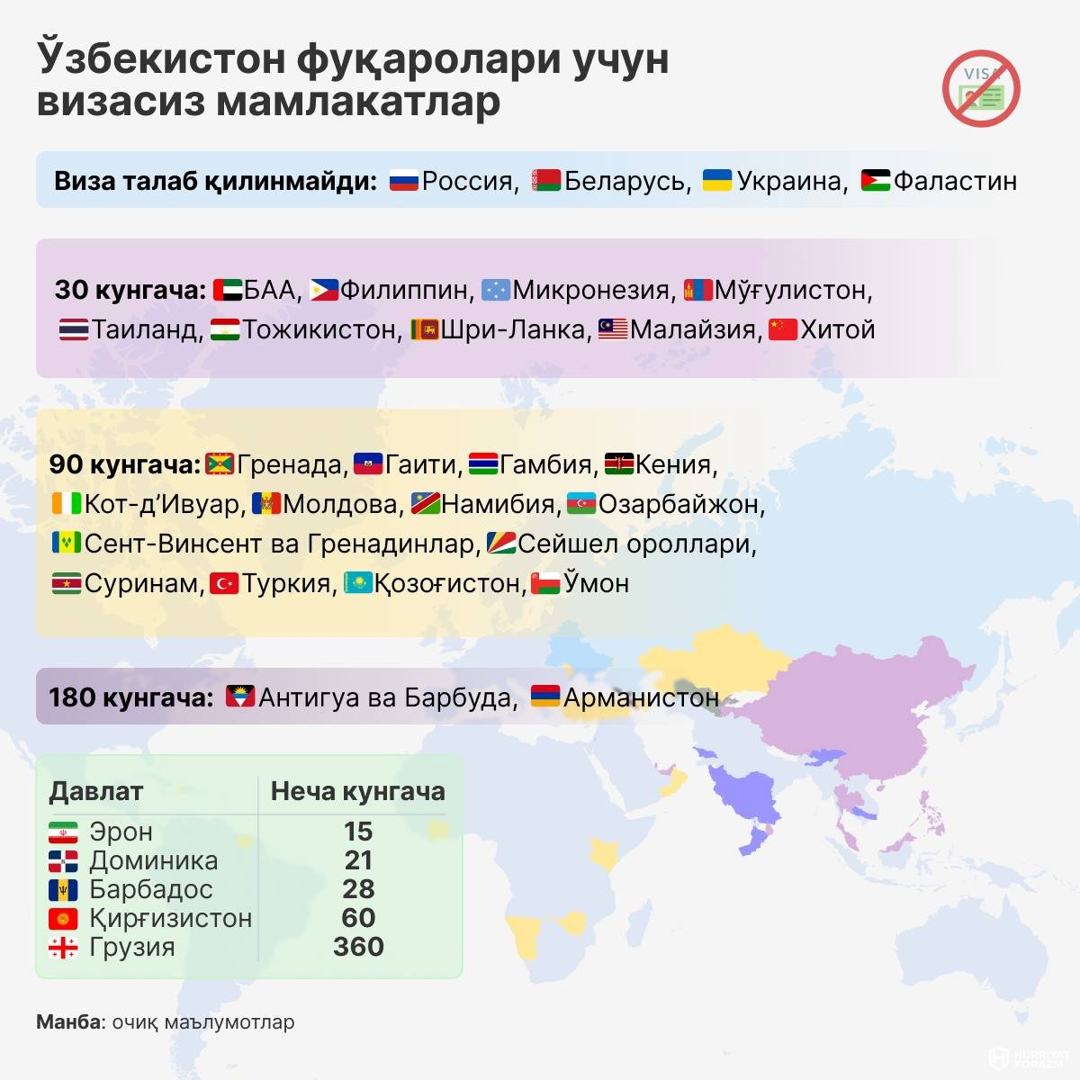 Ўзбекистон фуқаролари визасиз кирадиган давлатлар рўйхати.